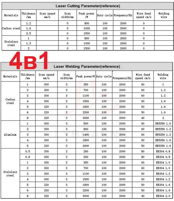 Fiber Лазер 2/3/4в1 1-3kW Заваряване Рязане Почистване заварка и Ръжда