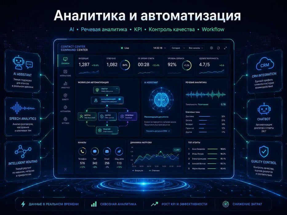 Услуги аутсорсингового контакт центра