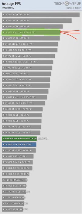 RTX 4080 SUPER MSI VENTUS 3X OC видеокарта