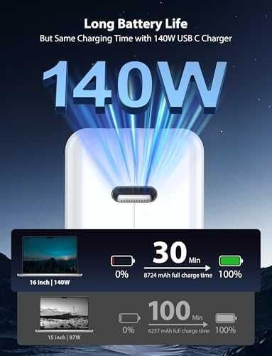 Нова Бързо 140W Type C зарядно за MacBook Pro Air iPad Samsung Стенен адаптер