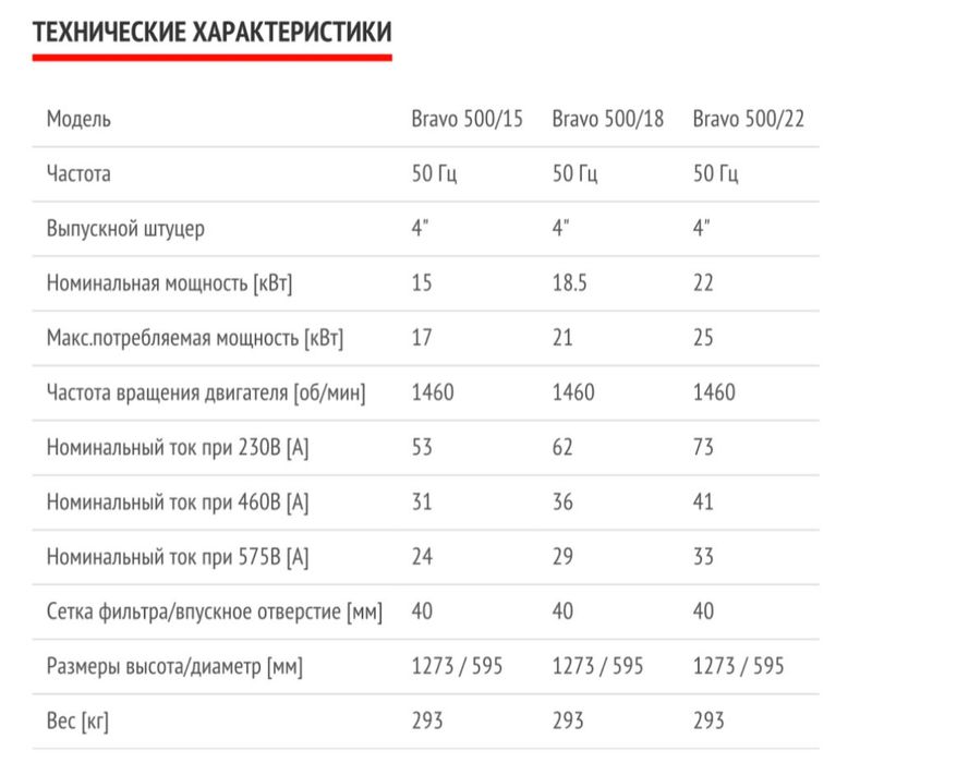 Продам шламовый погружной насос