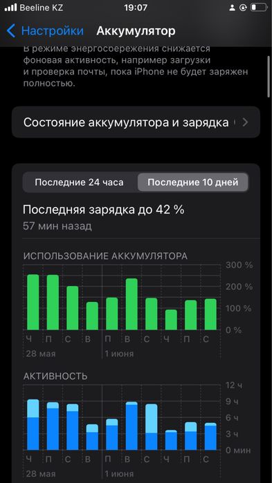 Айфон se жаксы жағдайы