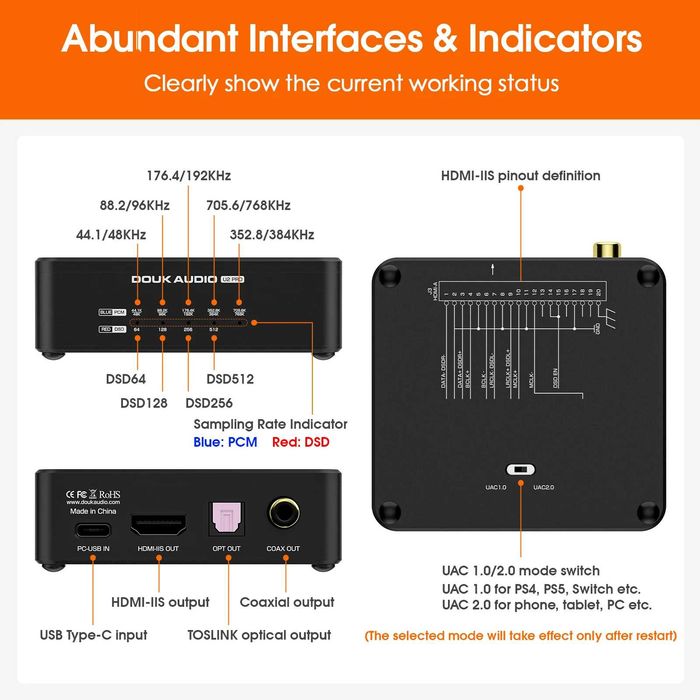 Douk Audio U2 PRO XMOS XU316 Digital Interface DDC