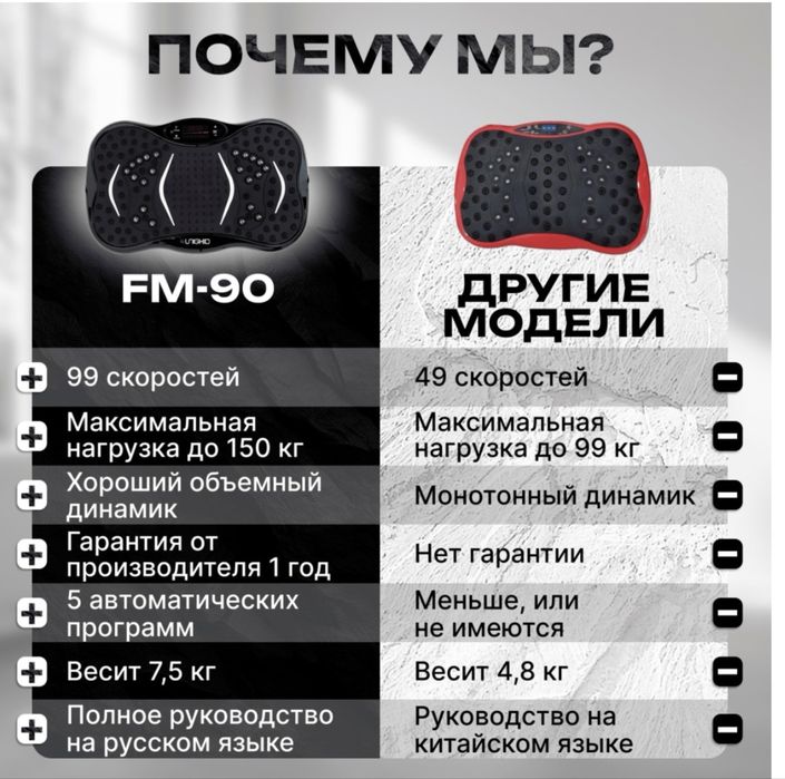Виброплатформа FM-90