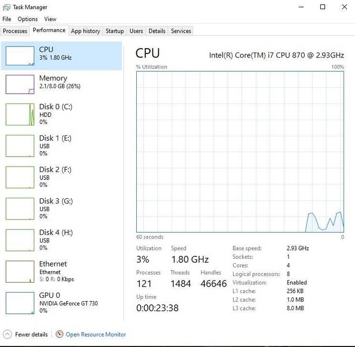 Calculator Unitate Pc Gaming Acer I7 870 Ram 8/16gb GTA CS GO Wind 10