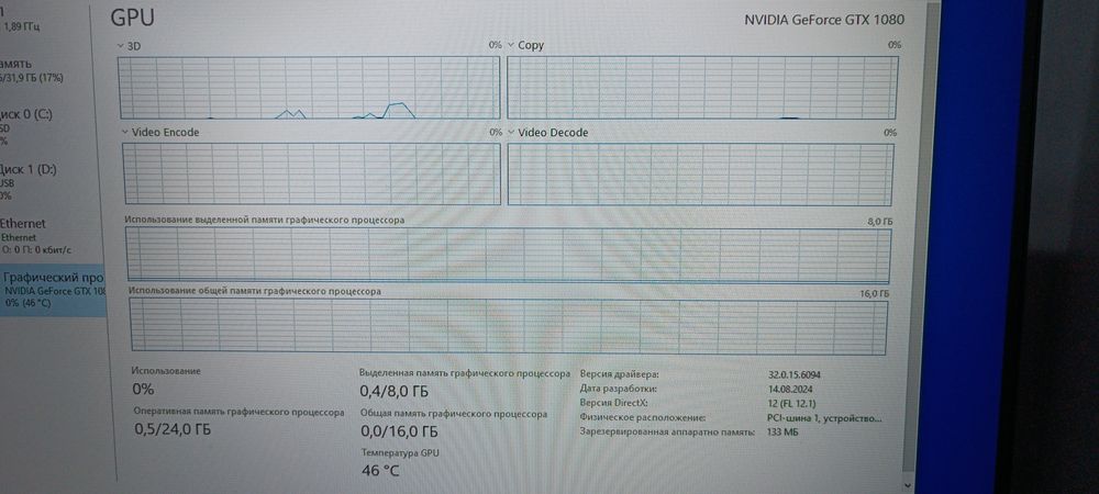 Видеокарта мощная Zotac 1080