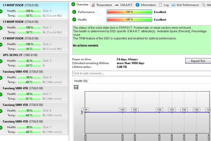 crucial p3 4tb nvme ssds m.2