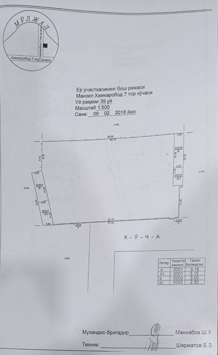 Срочно продаётся 19 сотих земля