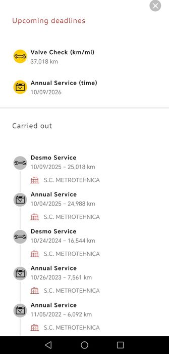 Ducati Scrambler Nightshift