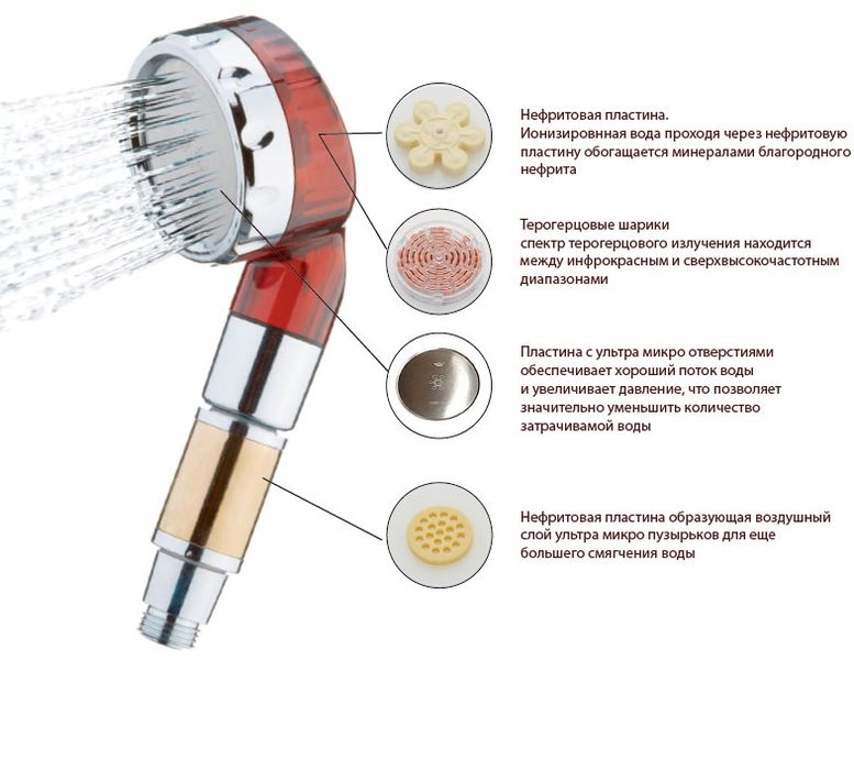 Ионизатор для душа Gemmove KOREA