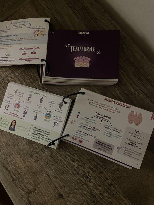 Flashcarduri Medicinist Barrons