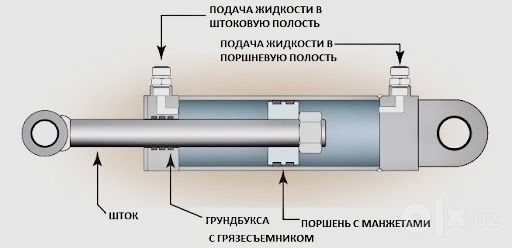 Изготавливаем гидравлические цилиндры (гидроцилиндр) на заказ