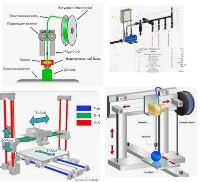 Gistogramma va 3D modeldagi sxemalarni chizish