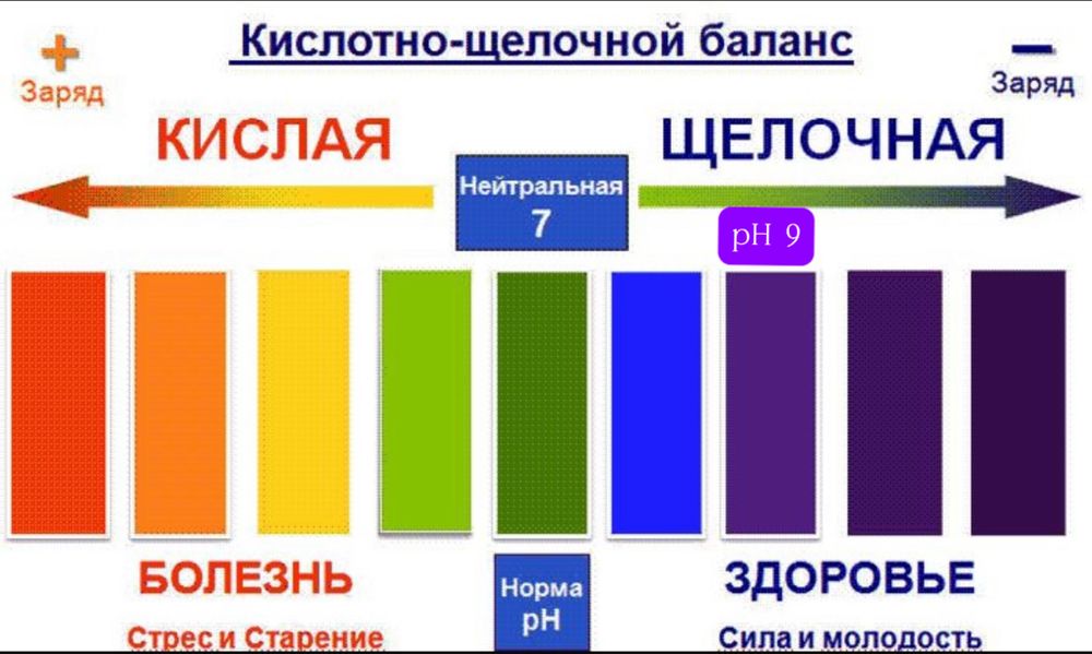 Фильтр для питьевой воды под мойку