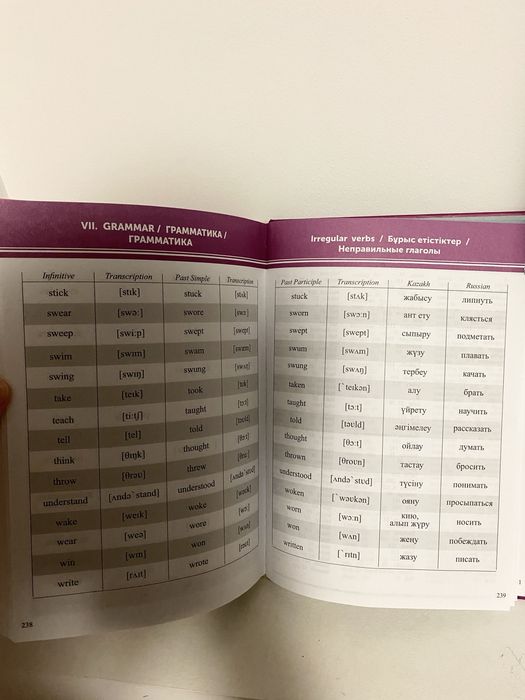 трёхъязычный словарь