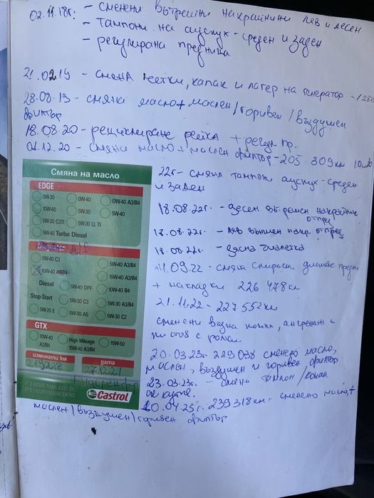 Renault Megane II 1.5 dci