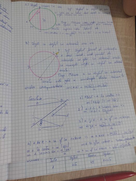 Meditații la Matematica- Rezultate Vizibile,Explicații pe Înțeles!