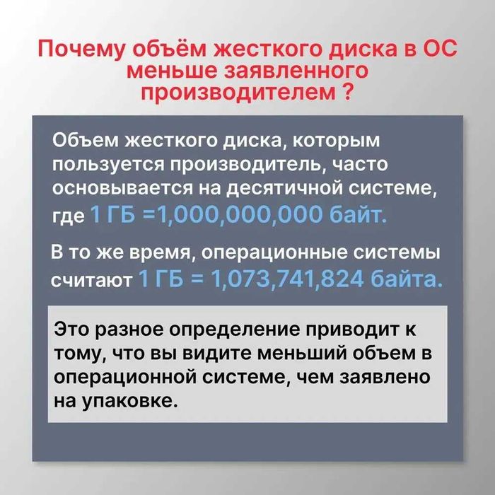 Western Digital 1 ТБ