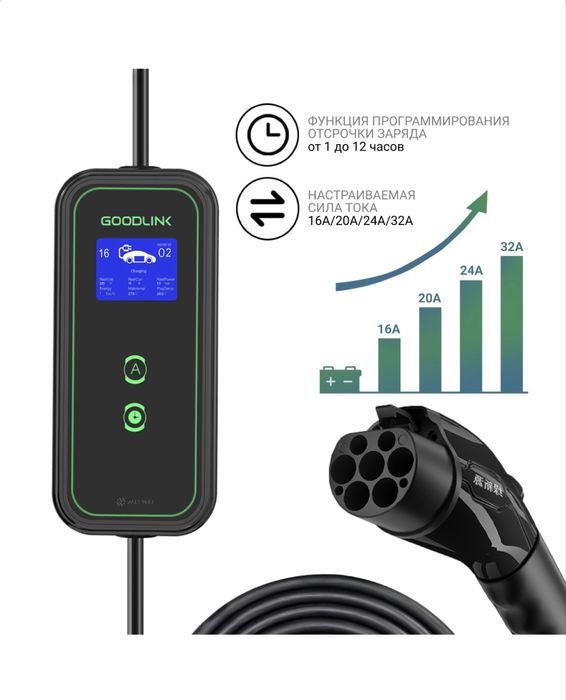 Зарядка 7 квт 32А с Wifi зарядное устройство