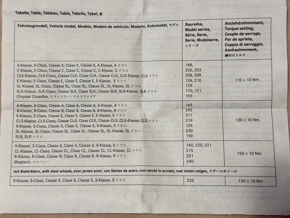 prezoane antifurt originale Mercedes