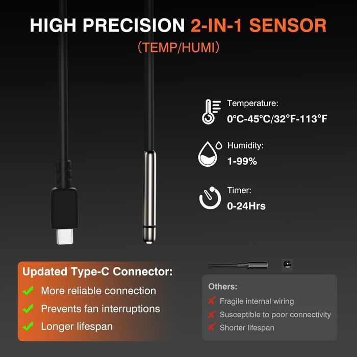 100mm Смарт Канален Вентилатор с WiFi, EC Мотор и Сензори за Климат