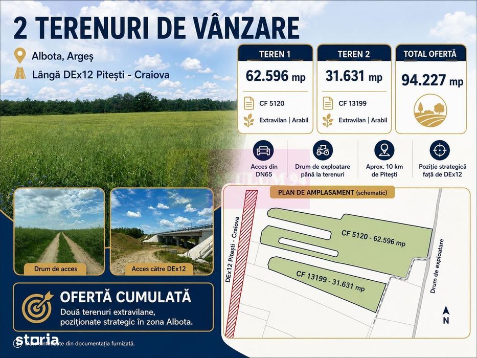 9,4 ha teren lângă DEx12 Pitești | 2,85 €/mp | loturi sau pachet