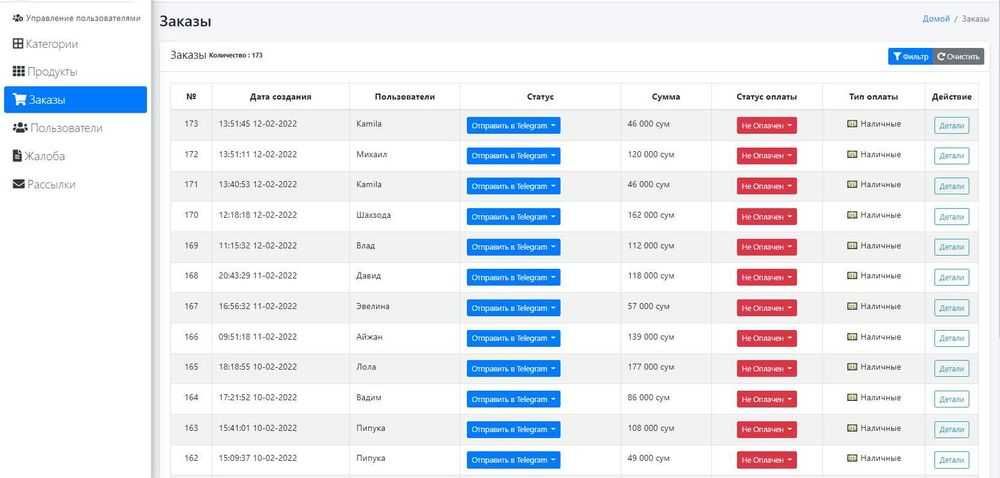 Разработка телеграм бот | Kafe uchun dostavka bot yasaymiz | Telegram