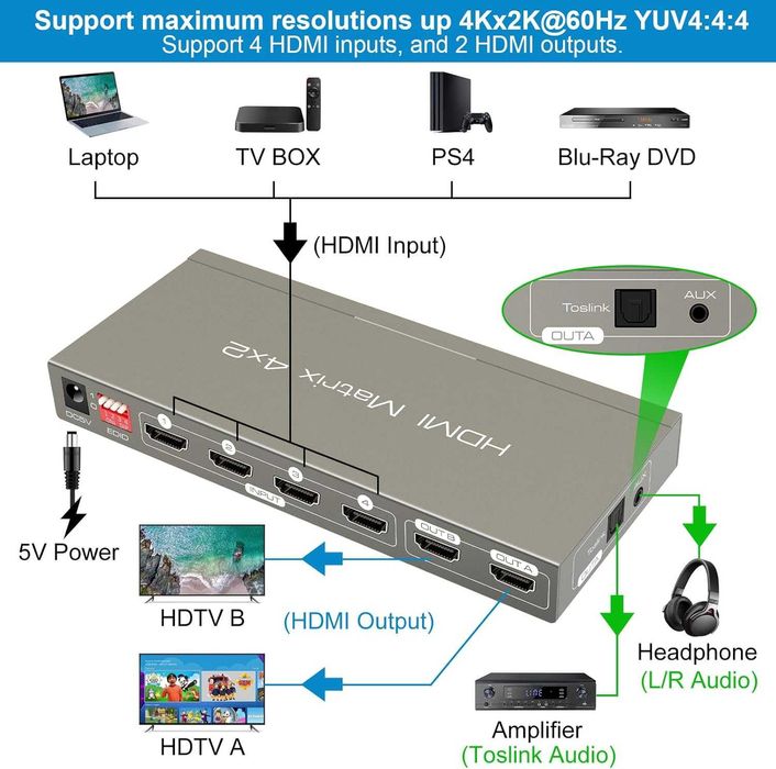 Vedindust HDMI Matrix Switch 4x2 HDMI 4In 2Out IR EDID HDCP2.2 ARC