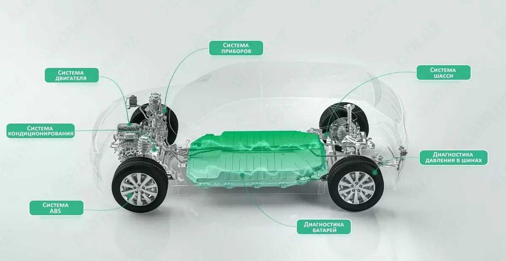 Thinkcar Thinktool CE EVD - автосканер для электромобилей