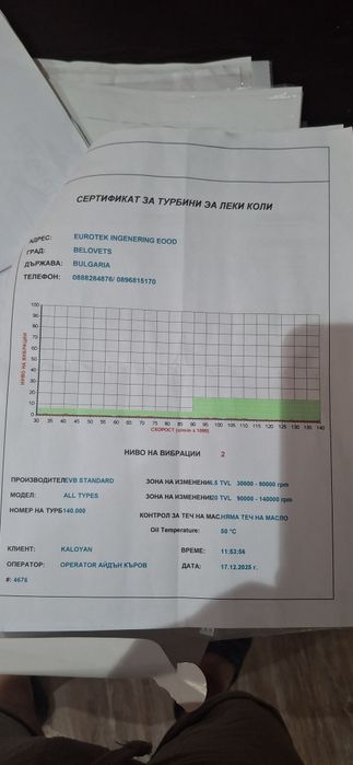 Турбо Пежо 3008 2013 1.6hdi 114 коня