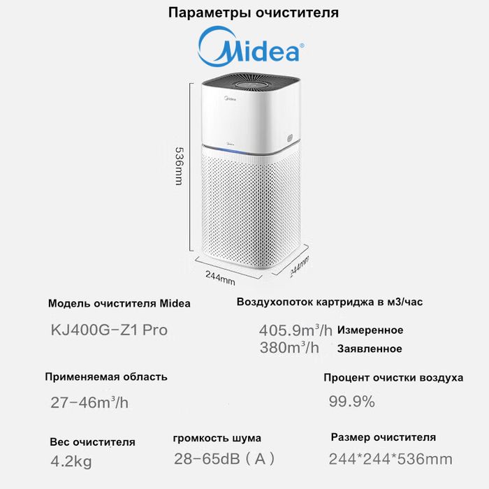 Очиститель воздуха Midea Z1 Pro