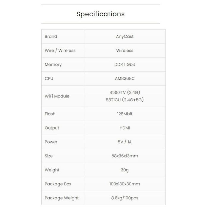 Медия плейър AnyCast