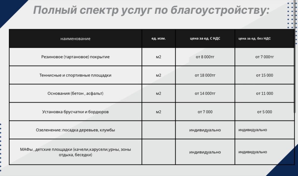 Комплексное благоустройство дворов территорий