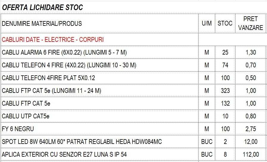 Cabluri de date - TV si internet - pachet