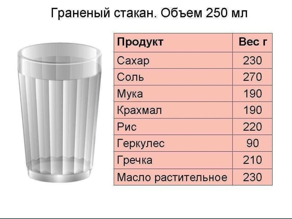 Стакан граненный 250мл