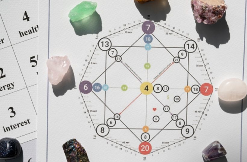 Полная матрица судьбы