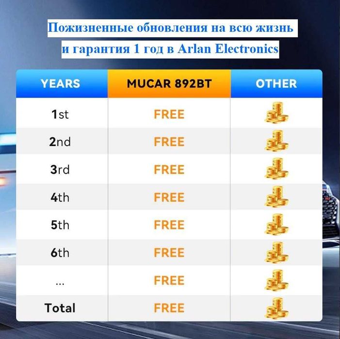 MUCAR 892BT мультимарочный сервисный автосканер