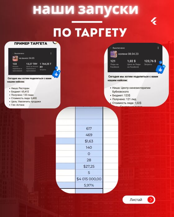 Проф таргет запуск