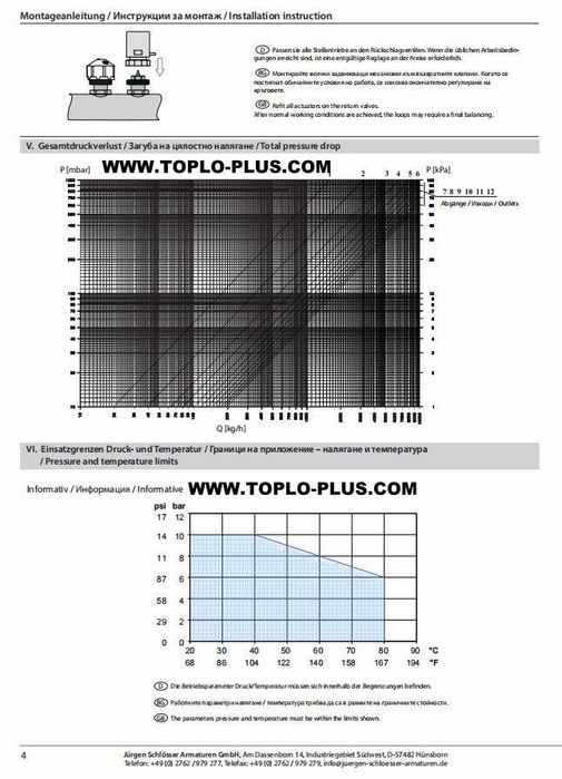 Немска смесителна група за подово отопление