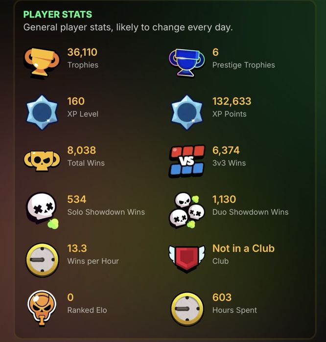 Аккаунт Brawl Stars — 2500 ₸, торг