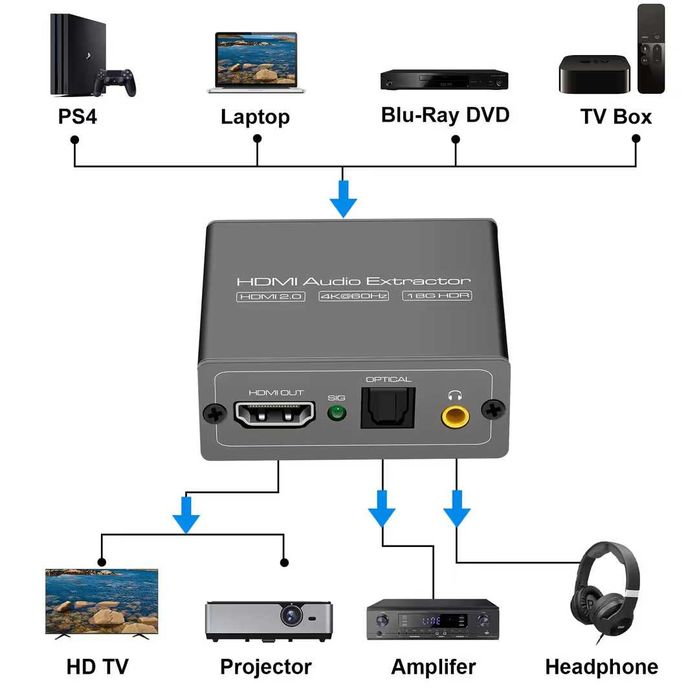 Extractor audio HDMI negru