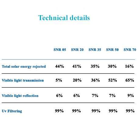 Mazda 6 (4 врати, седан, 2008 - 2012) - Фолио за затъмняване на стъкла