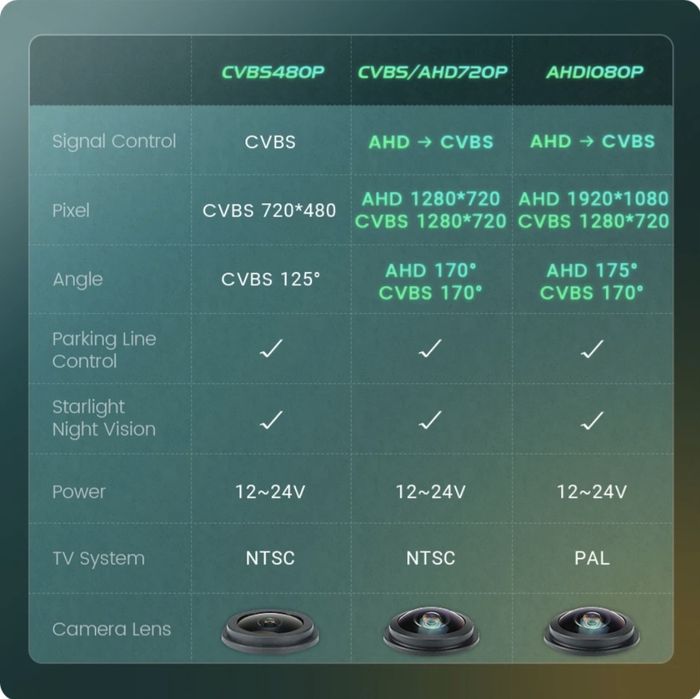Камера за Audi A4 B6/B7