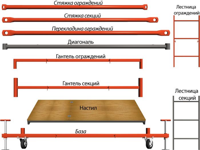 Аренда леса на колесах