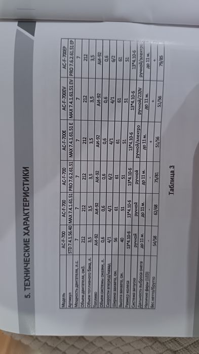 Снеуборочная машина