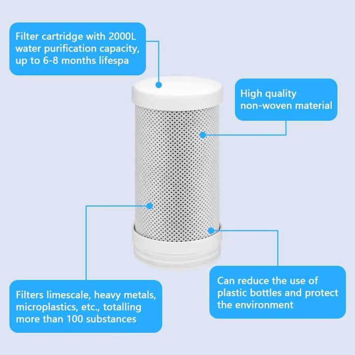 Filtru de Apă pentru Robinete Oțel Inoxidabil – Lumină Albastră