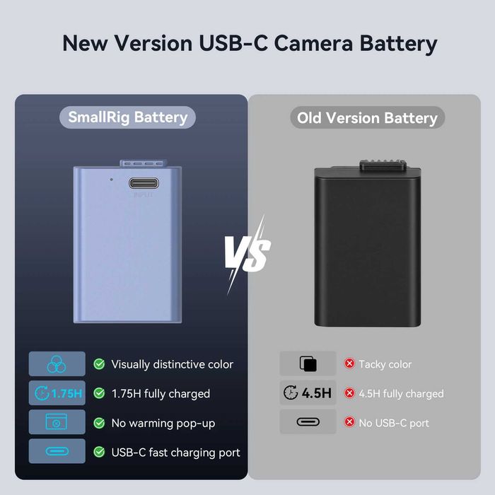 SmallRig Батерия EN-EL25 с USB-C порт за Nikon Z30 / Z50 / Zfc / Z50 Ⅱ