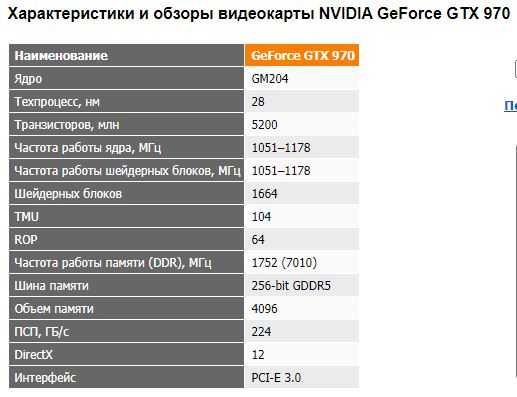 Компьютер для дома и работы