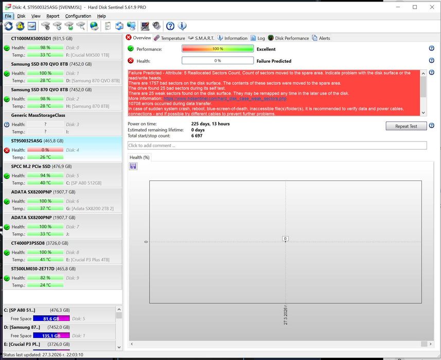 Лот от 9 бр. дефектни хард дискове (HDD/SSD) – за части/любители/хоби