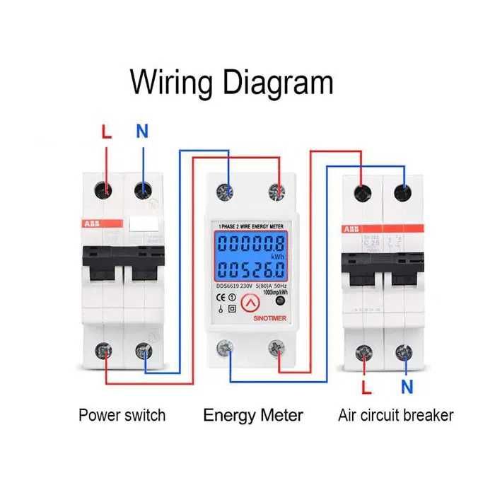 Contor de energie electrica Sinotimer pe sina